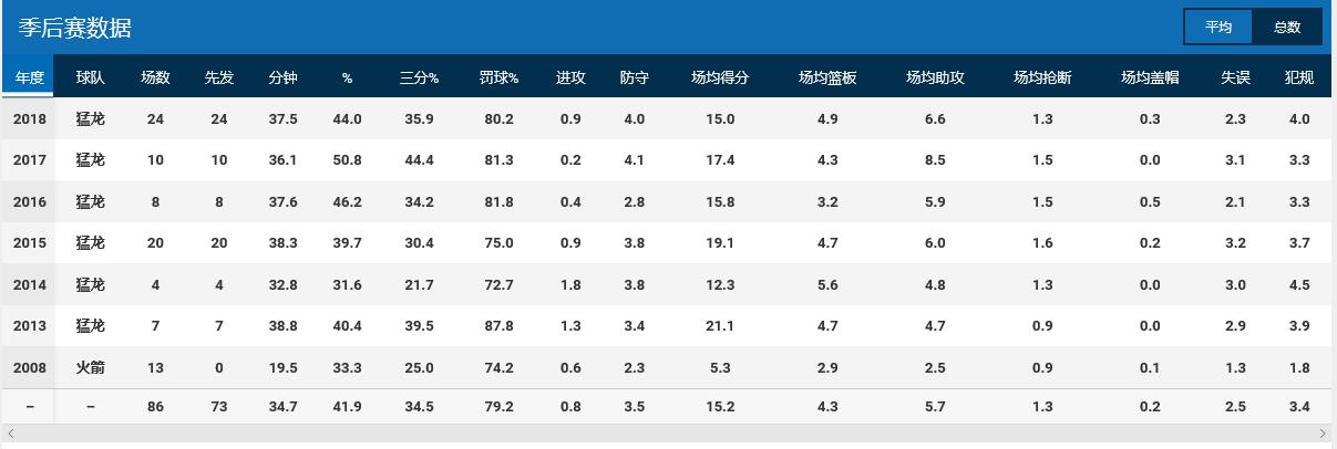 球星对洛瑞的评价,德罗赞洛瑞垃圾兄弟视频