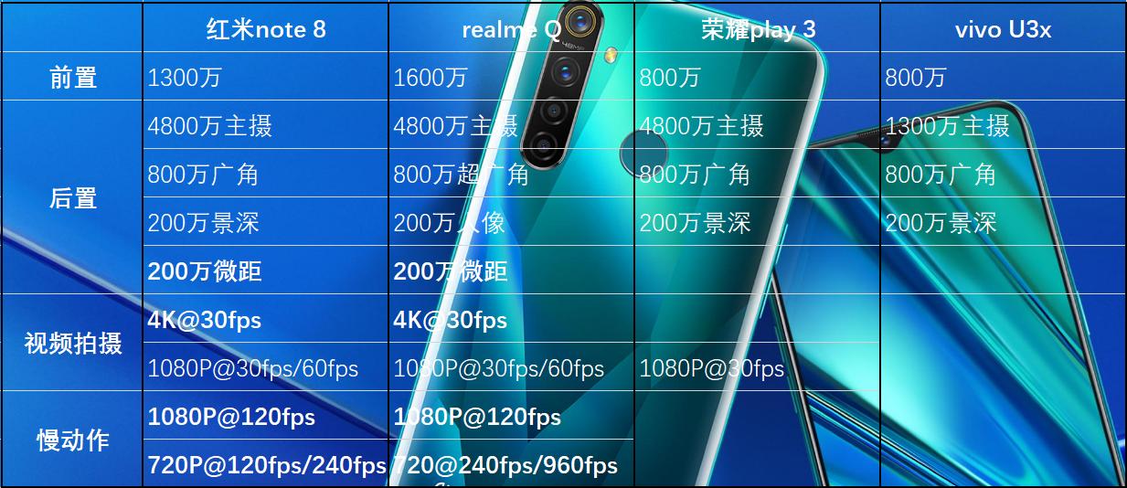 像素好的百元机有哪些,推荐像素高摄像头好看的手机