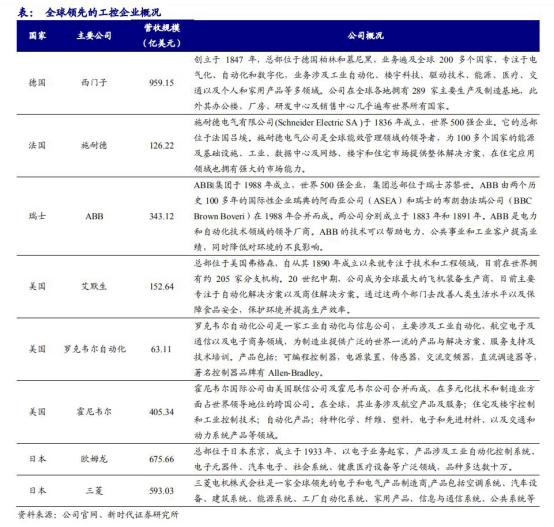 工控国产品牌厂商,工控行业究竟值不值得入