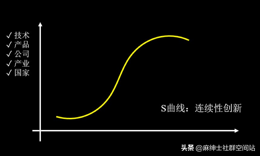 麻绅士，社群新商业，企业新品牌如何快速打开全国市场