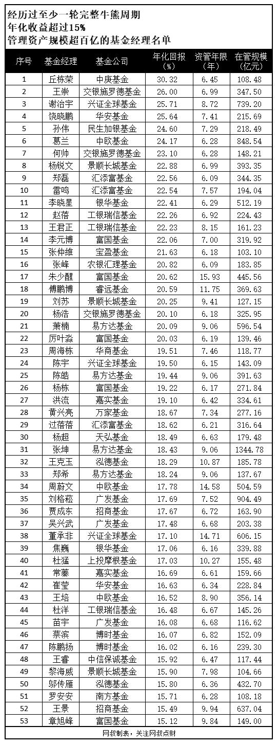 宝盈基金定投可靠吗,网上银行基金定投可靠吗