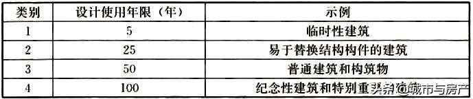 酒店式公寓真的不能买吗,酒店式公寓真的是坑吗