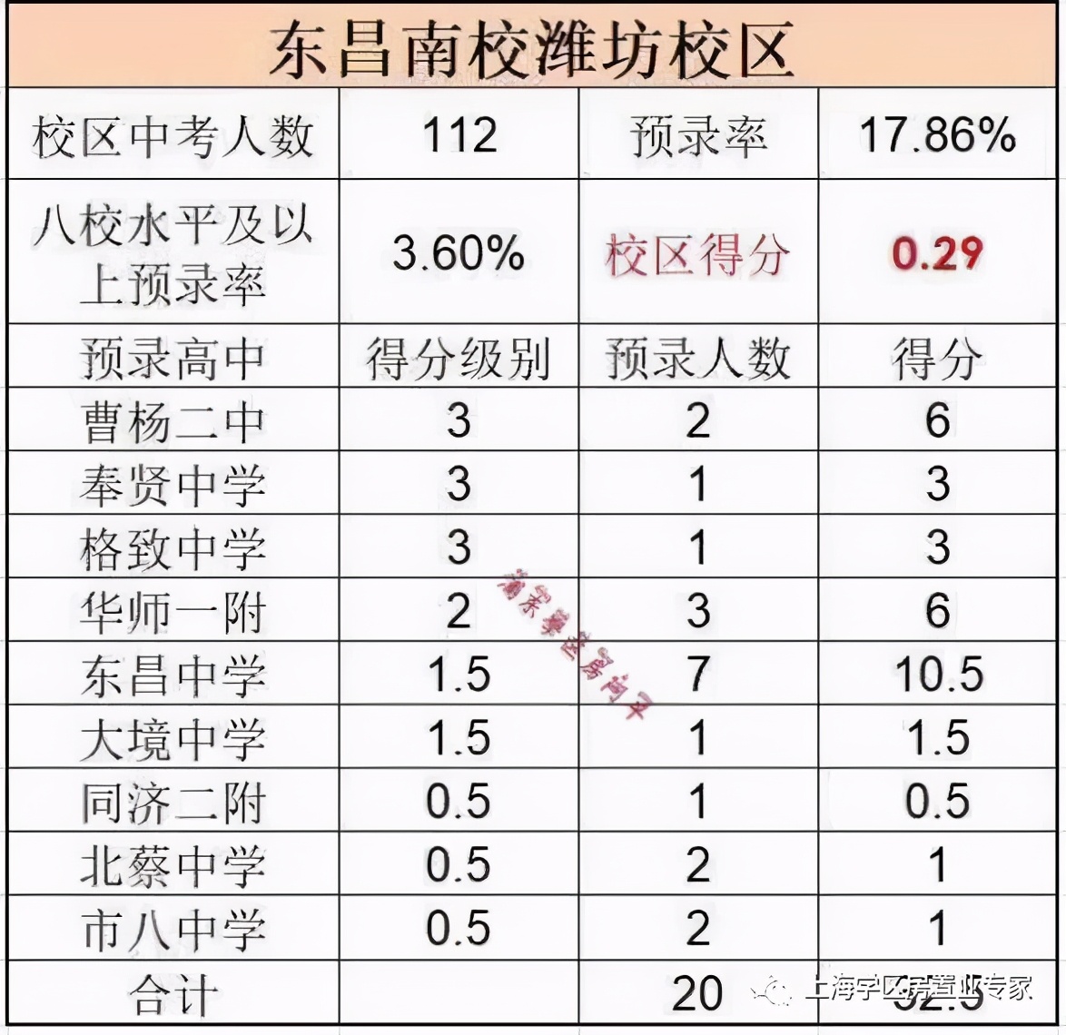 上海浦东周浦澧溪中学学区房,上海浦东小学初中双学区