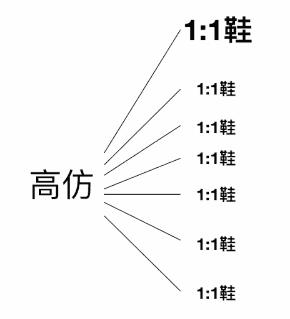 福建莆田安福电商城鞋怎么样,暗访莆田鞋卖场揭露假鞋行业内幕