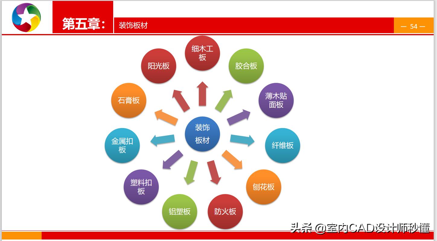 室内装修铝塑板工艺,室内装修施工全套资料一览表