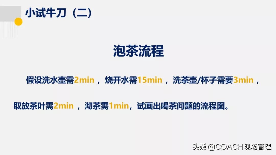 20200822老是说不会画流程图，现在直接告诉你了！