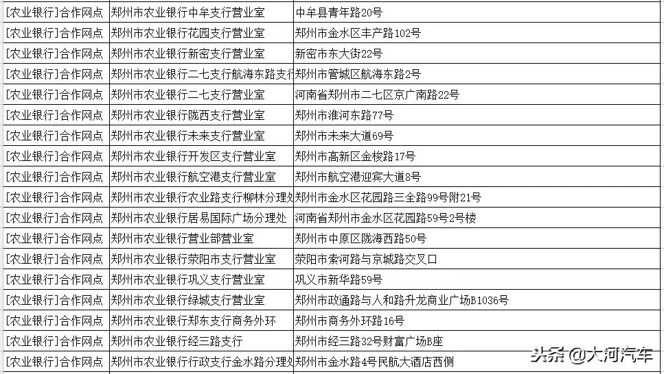 郑州市etc服务点一览表,etc免费办理郑州市网点