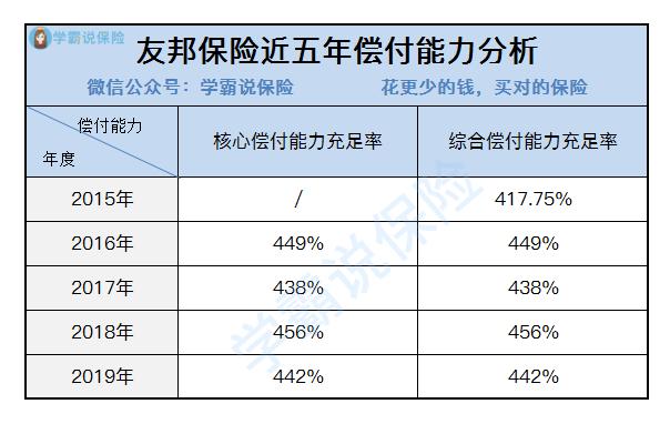友邦保险和招商信诺哪个好,友邦和保诚哪个保险好