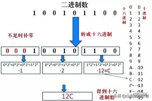 plc数制转换技巧,PLC如何转化为无符号数