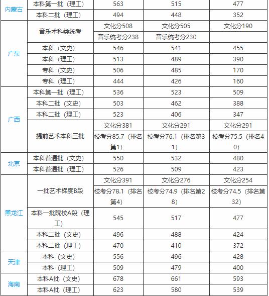 江西省的中医药大学有哪些,江西中医药大学学中医好吗