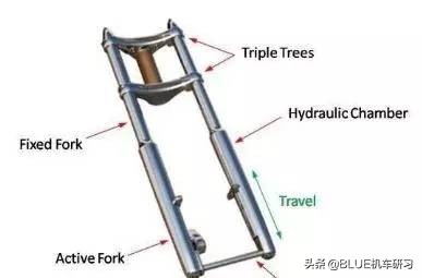 减震器技巧,减震器调校教程