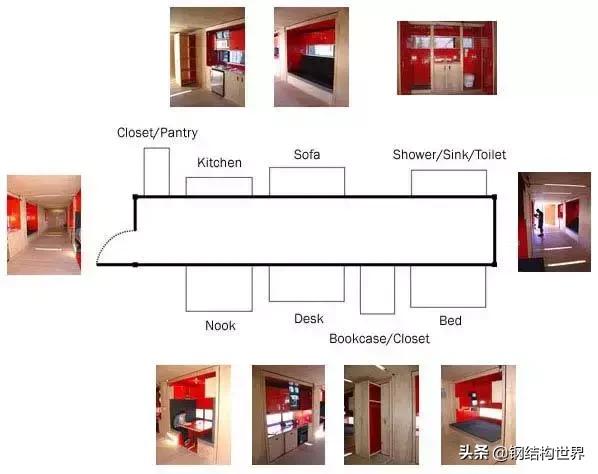 集装箱房屋的几种分类,常见集装箱活动房屋有哪些