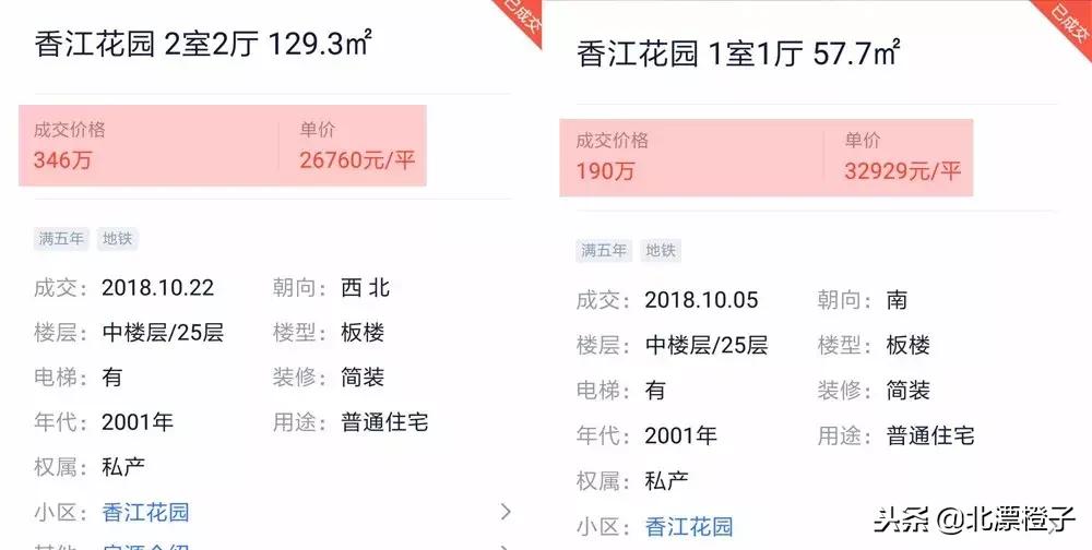 天津二手房价格会持续下跌吗,天津二手房惨淡