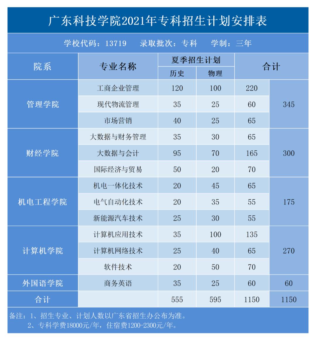 广东高考历年本科分数线一览表,广东历年高考分数线一览表