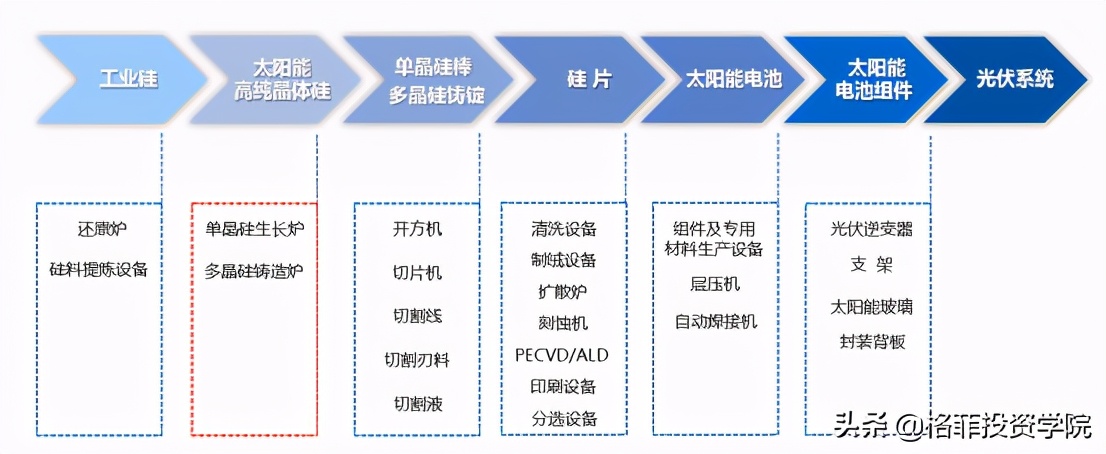 晶盛机电利润预测,晶盛机电目标价位
