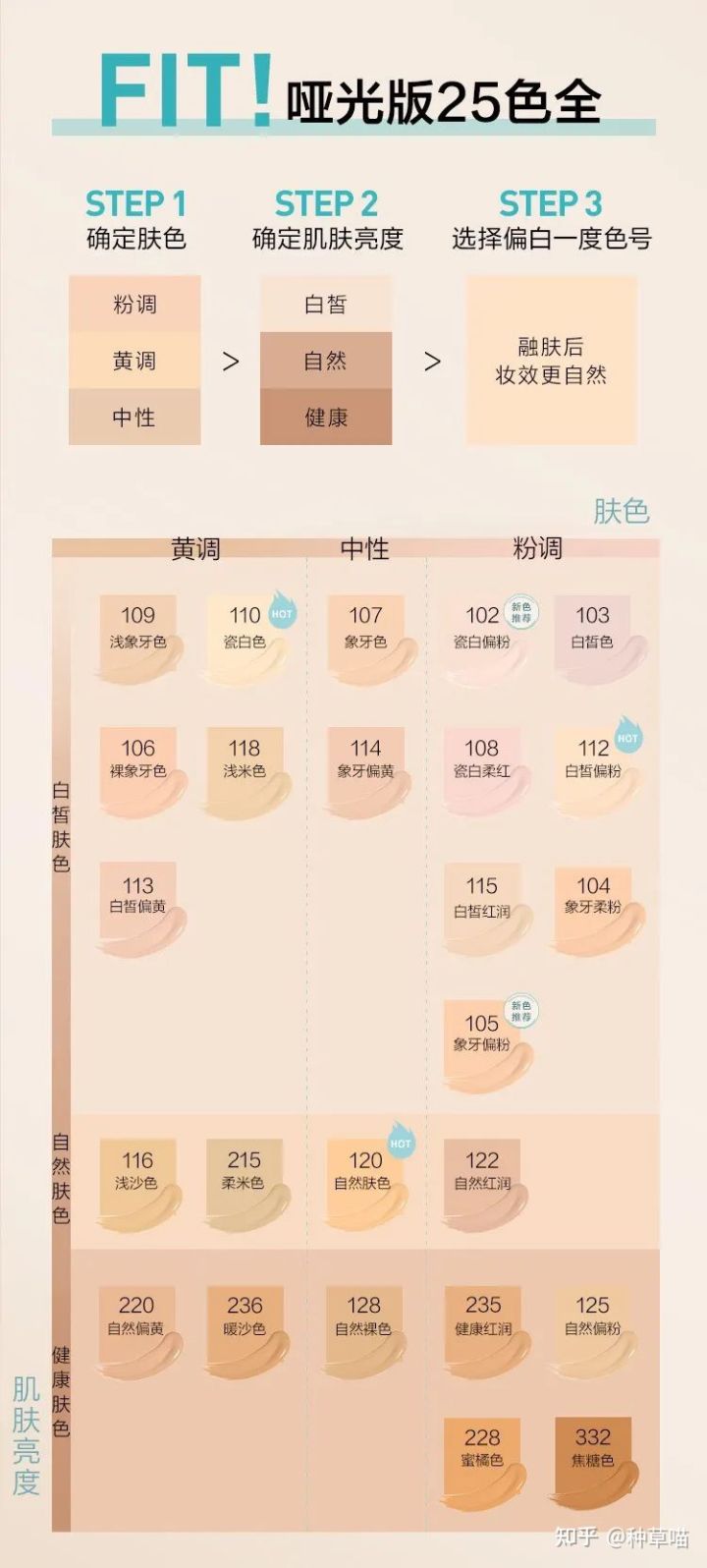 夏季控油持妆粉底液气垫平价推荐,5大好用的粉底液