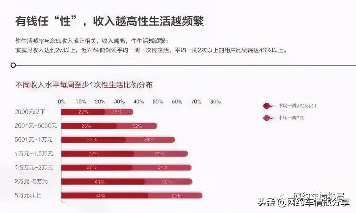 开网约车需要零钱不,开网约车的苦逼生活