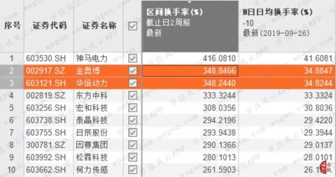 六家惊人协同的营业部:华培动力与金奥博上演“温州帮”操盘手法