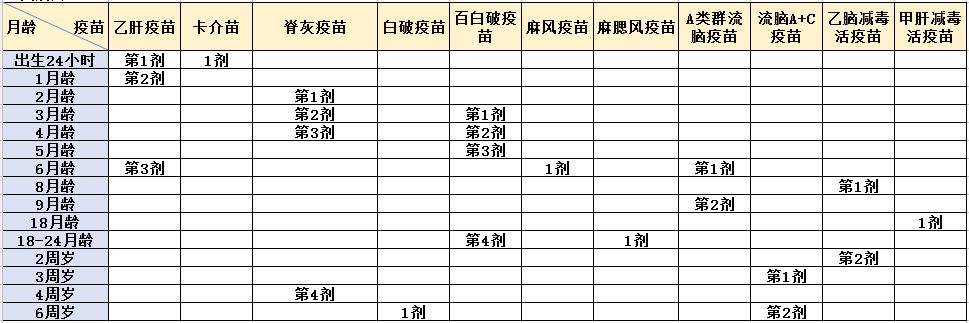 五联疫苗包括哪些二类疫苗,13价肺炎疫苗和五联疫苗