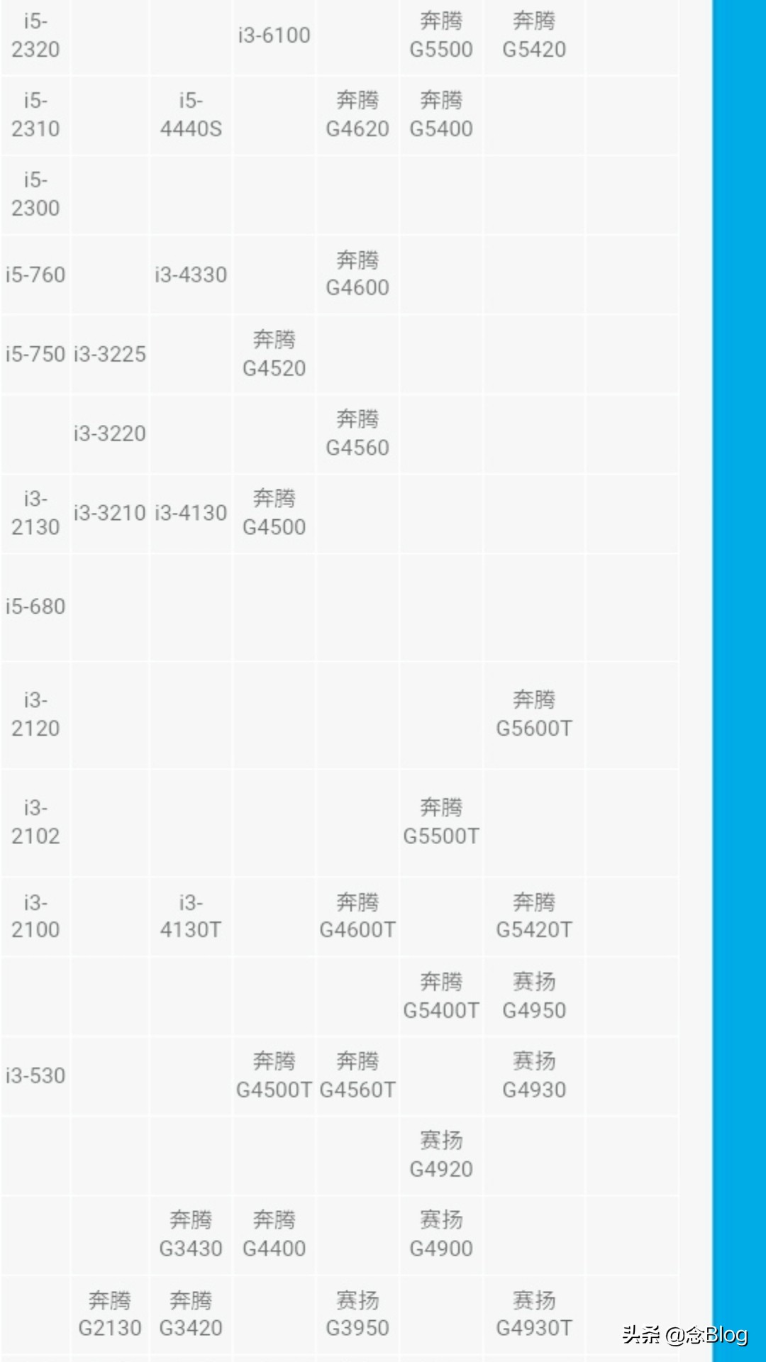 手机cpu性能天梯图,台式电脑cpu天梯图