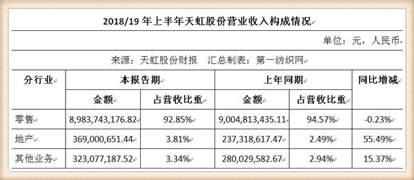 天虹股份2023,天虹股份商业中心