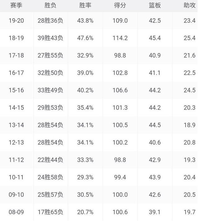 伤仲永天赋,伤仲永足球天赋