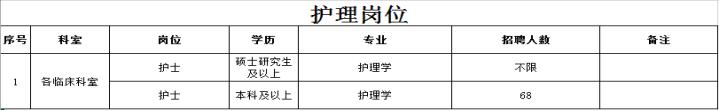 2020年湛江中心医院护理招聘名单,广东省湛江市人民医院护士招聘
