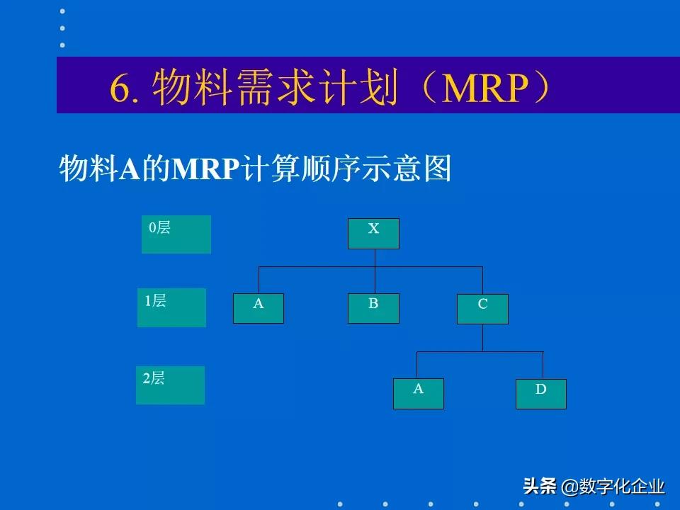 erp知识分享,erp课程报告
