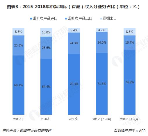 中烟国际ipo上市公司,中烟国际上市发布会