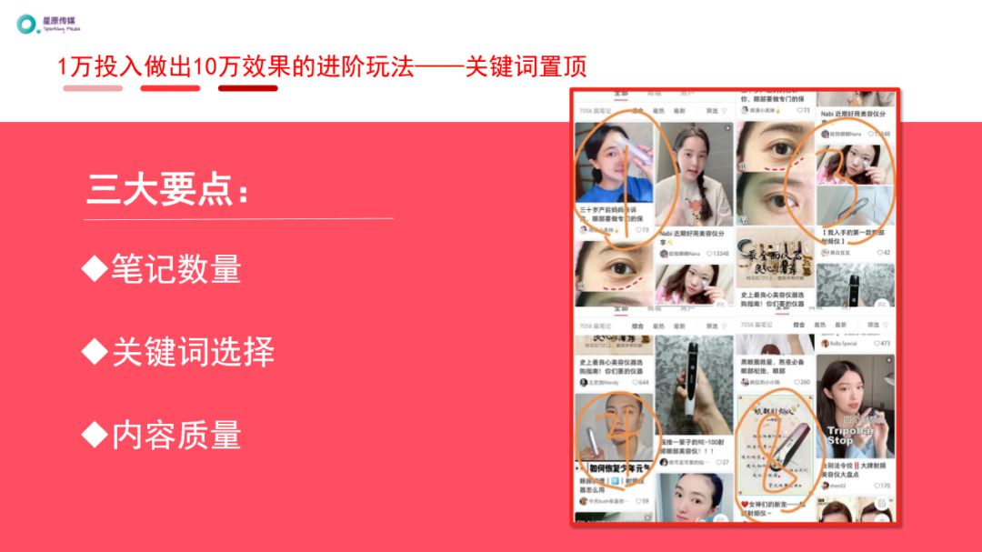 如何在小红书上推广产品,小红书推广新手怎么操作