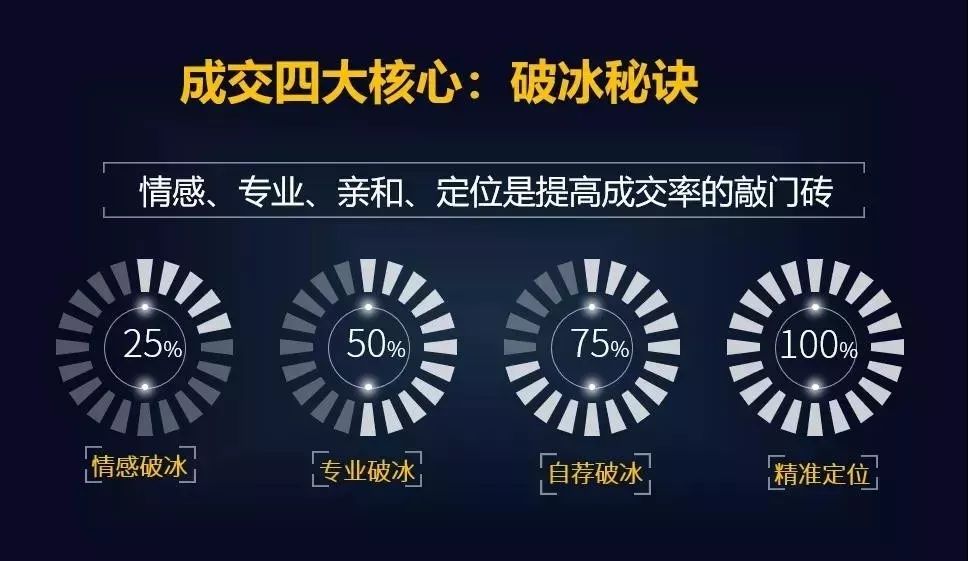 装修电销获客新渠道,装修建材如何做社群营销