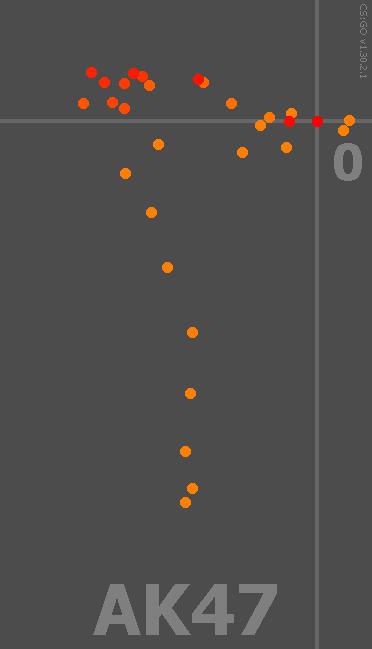 射击游戏中的手感，这些因素你都了解吗？漫谈游戏中枪械手感设定