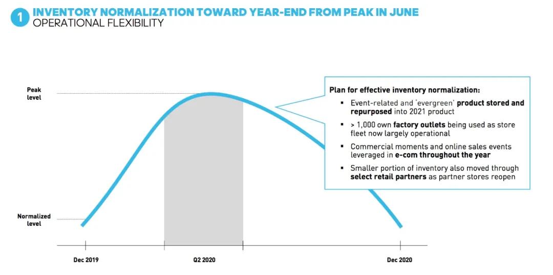 79.9元一件的阿迪达斯短袖,正品耐克99元t恤