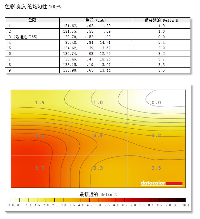 专业电竞显示器,电竞专业显示器推荐