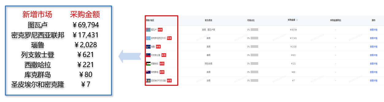 中烟出口量,中国出口烟什么产品最多