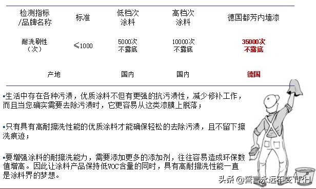 都芳漆与立邦漆价格差多少,立邦漆华润漆都芳漆