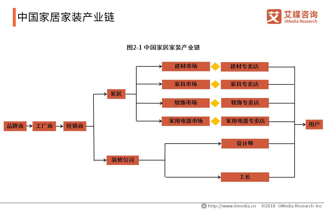 宜家家居线上家具定制,宜家家居在中国市场的定位