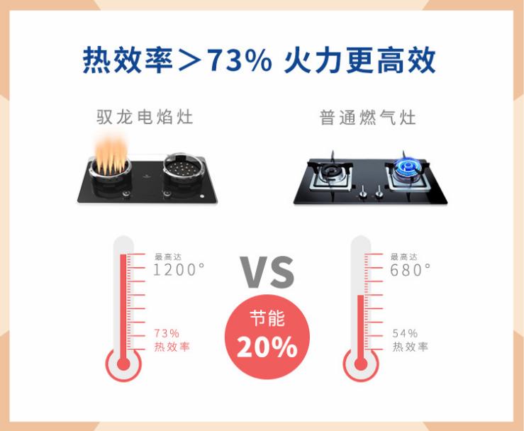 驭龙电焰灶为什么销声匿迹,电生明火灶