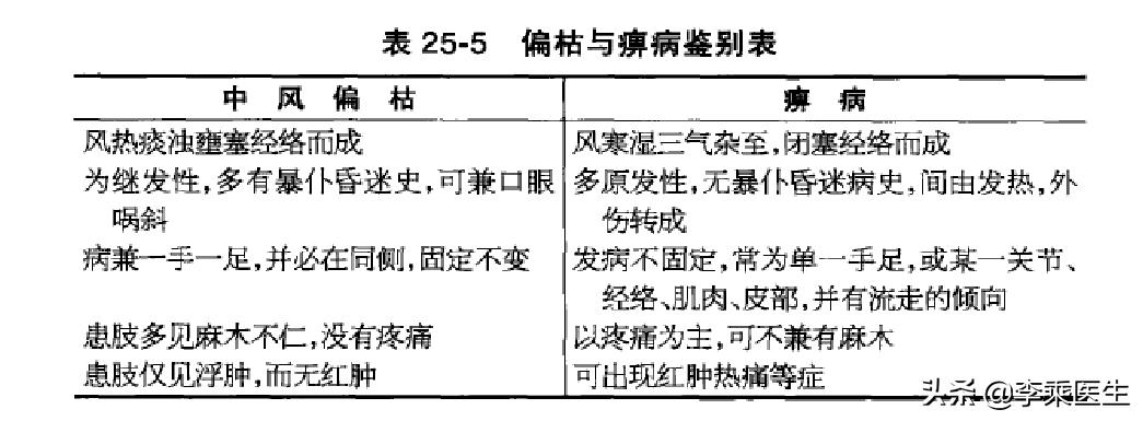 痹症的病位和病因,痹病的基本病机
