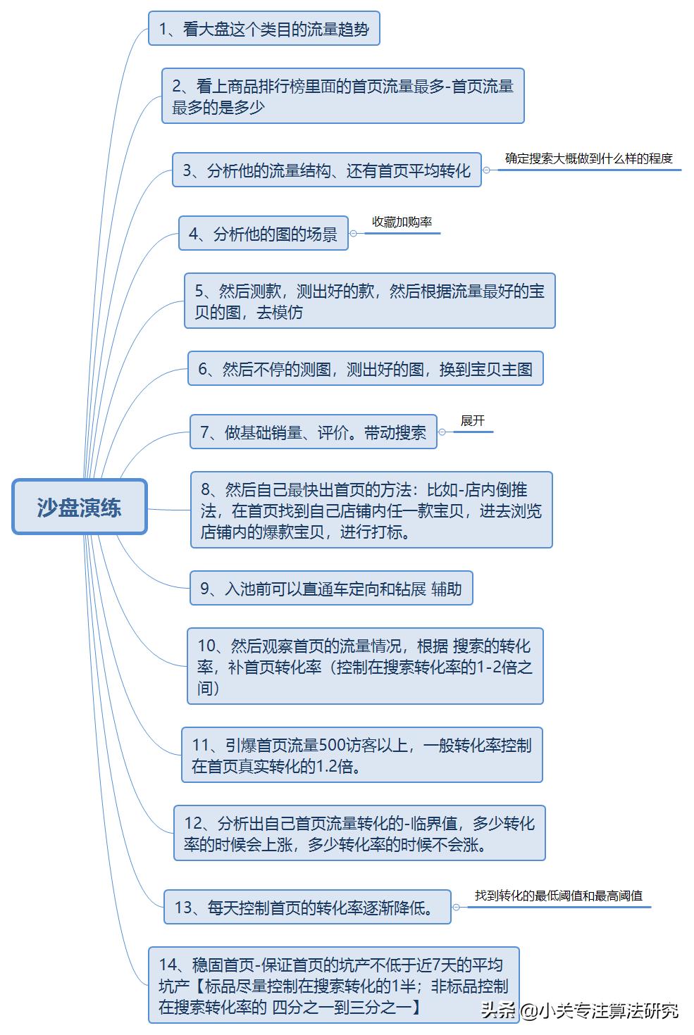 手淘首页三大核心技巧,手淘推荐新玩法