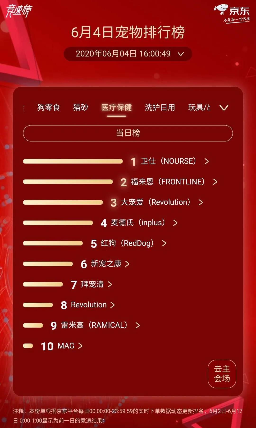 渴望冠军猫粮,渴望猫粮销量第一