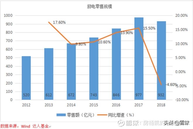 厨房里的十倍股——厨电大梳理