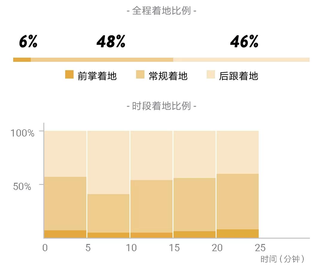 阿迪达斯4d跑鞋缓震形变,阿迪达斯跑鞋爆米花推荐