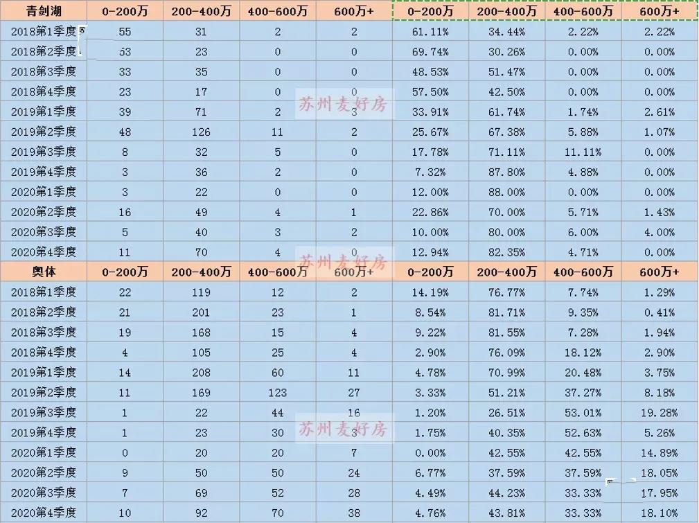 苏州青剑湖房子值得买吗,青剑湖能成为苏州的房子吗