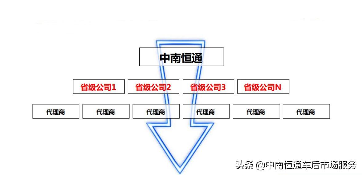 中南恒通开发商口碑,中南恒通商用车官网