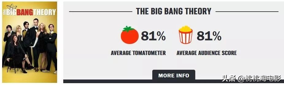 这十年来称霸电视圈的,除了它,还能有谁