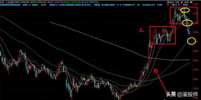 操盘手赚钱的十个小秘诀,交易操盘手真实操盘全过程