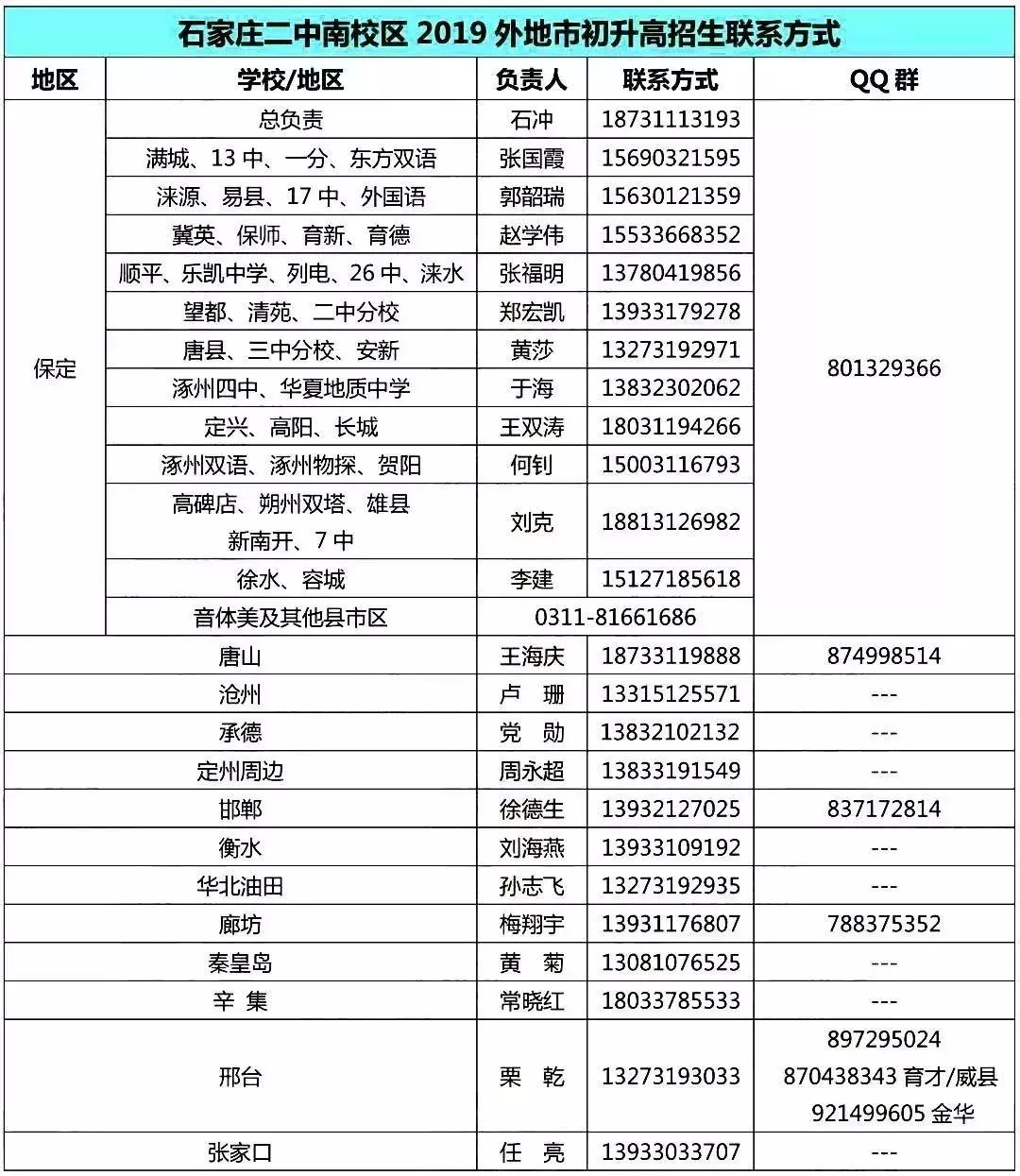 石家庄各校中考预估分数线2020,石家庄中招分数分布