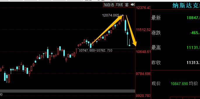 散户永远不知道的9个股市真相,狂热对股市的影响