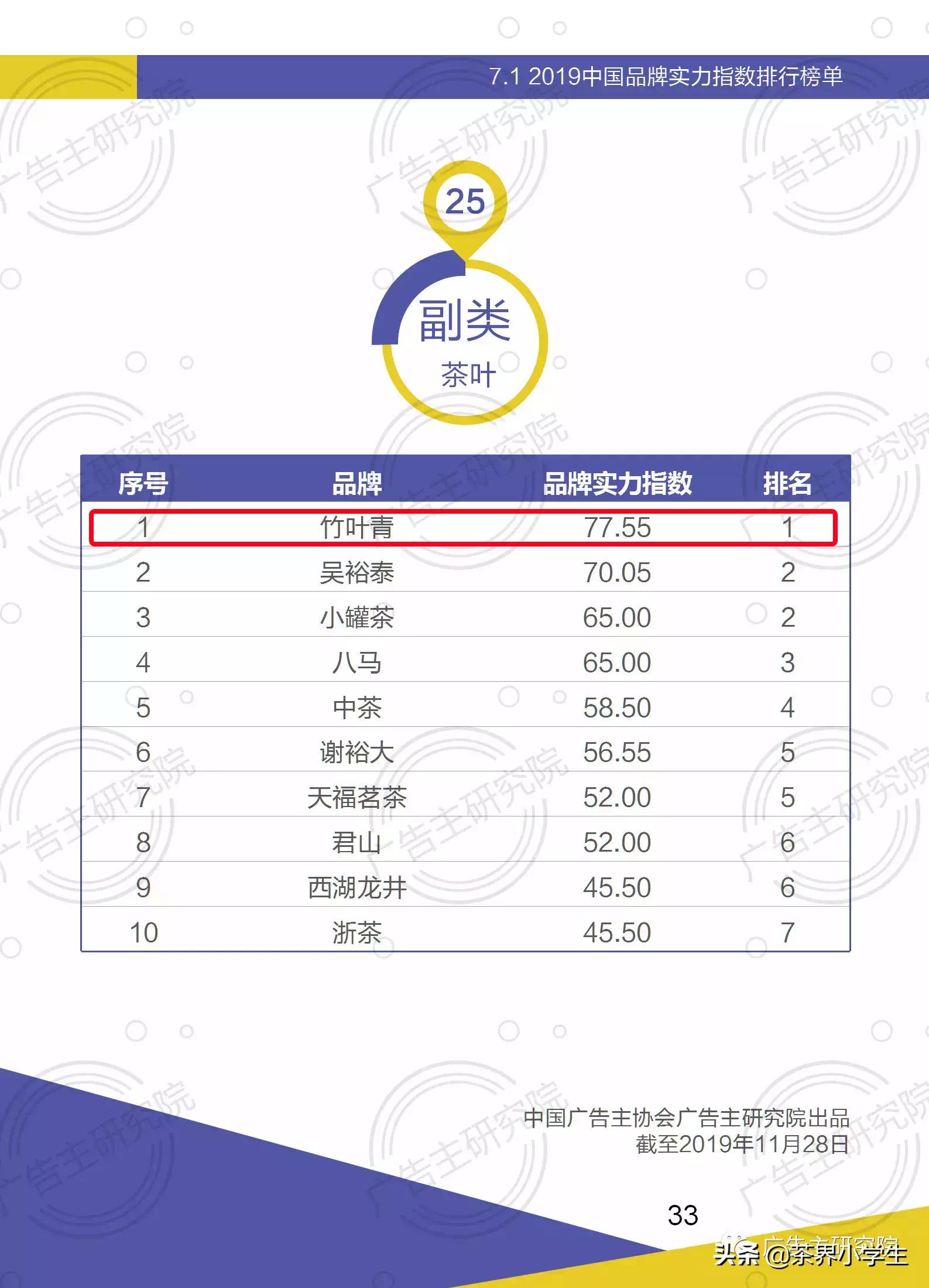 茅台竹叶青,茶界茅台竹叶青